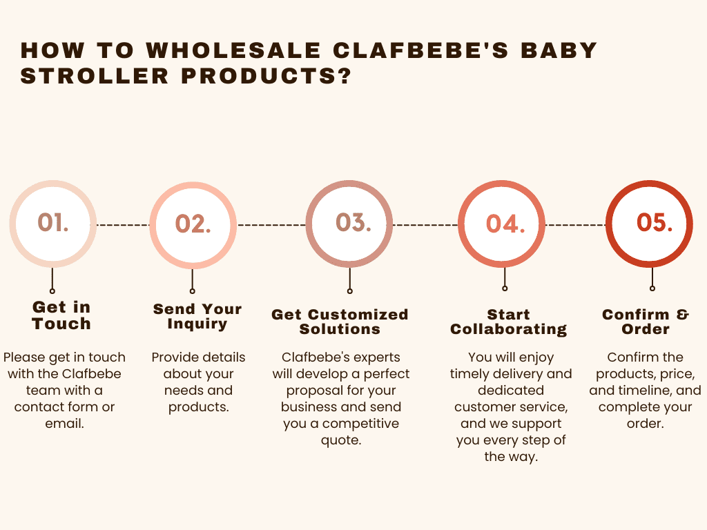 Flowchart of working with Clafbebe
