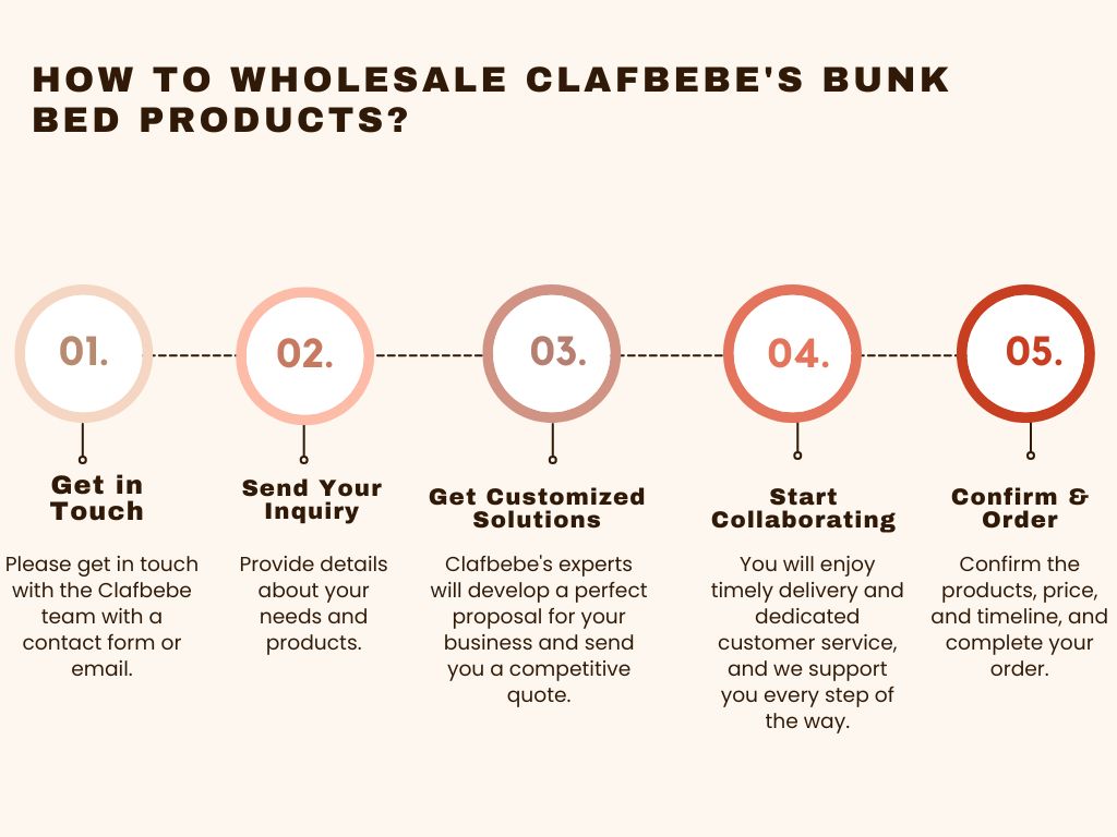 Como vender produtos Clafbebe por atacado e estabelecer uma parceria